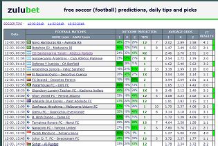 today zulubet prediction